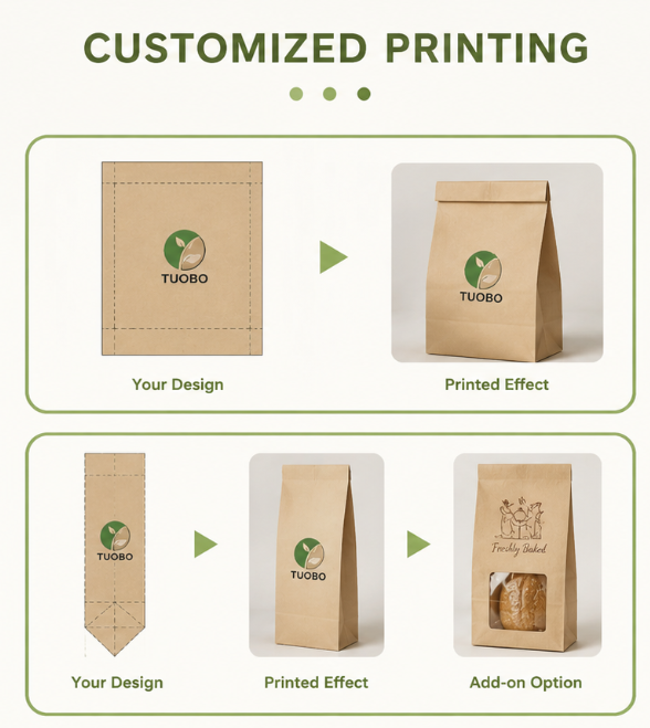 Illustration showing the custom printing workflow for kraft paper bags, from flat bag artwork design to finished printed bakery and takeaway paper bags with optional window customization.