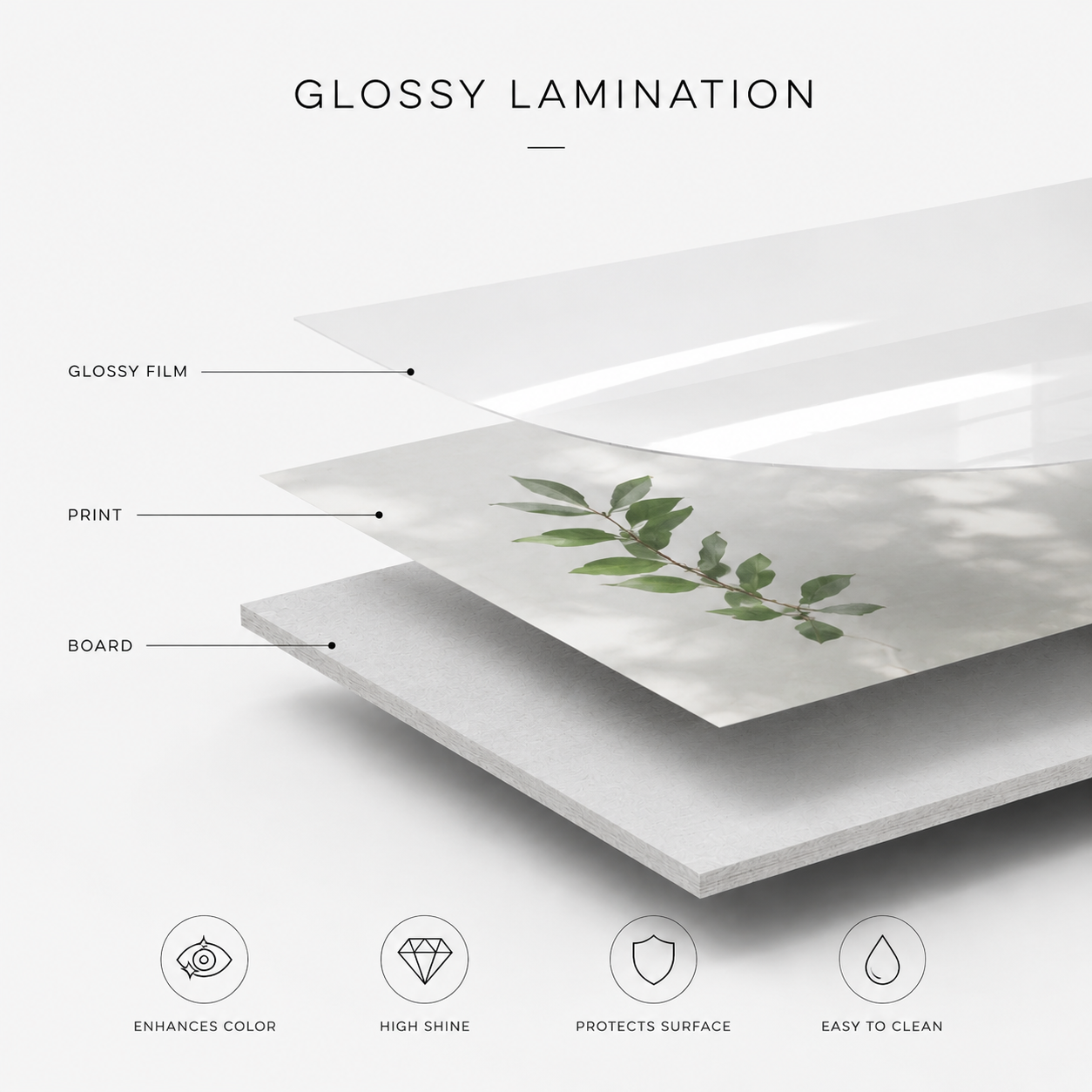 Clean 3D breakdown diagram of glossy lamination film, printed artwork and paper board; highlights glossy coating benefits: enhances color, high shine, surface protection, easy to clean for wholesale luxury custom paper gift bags