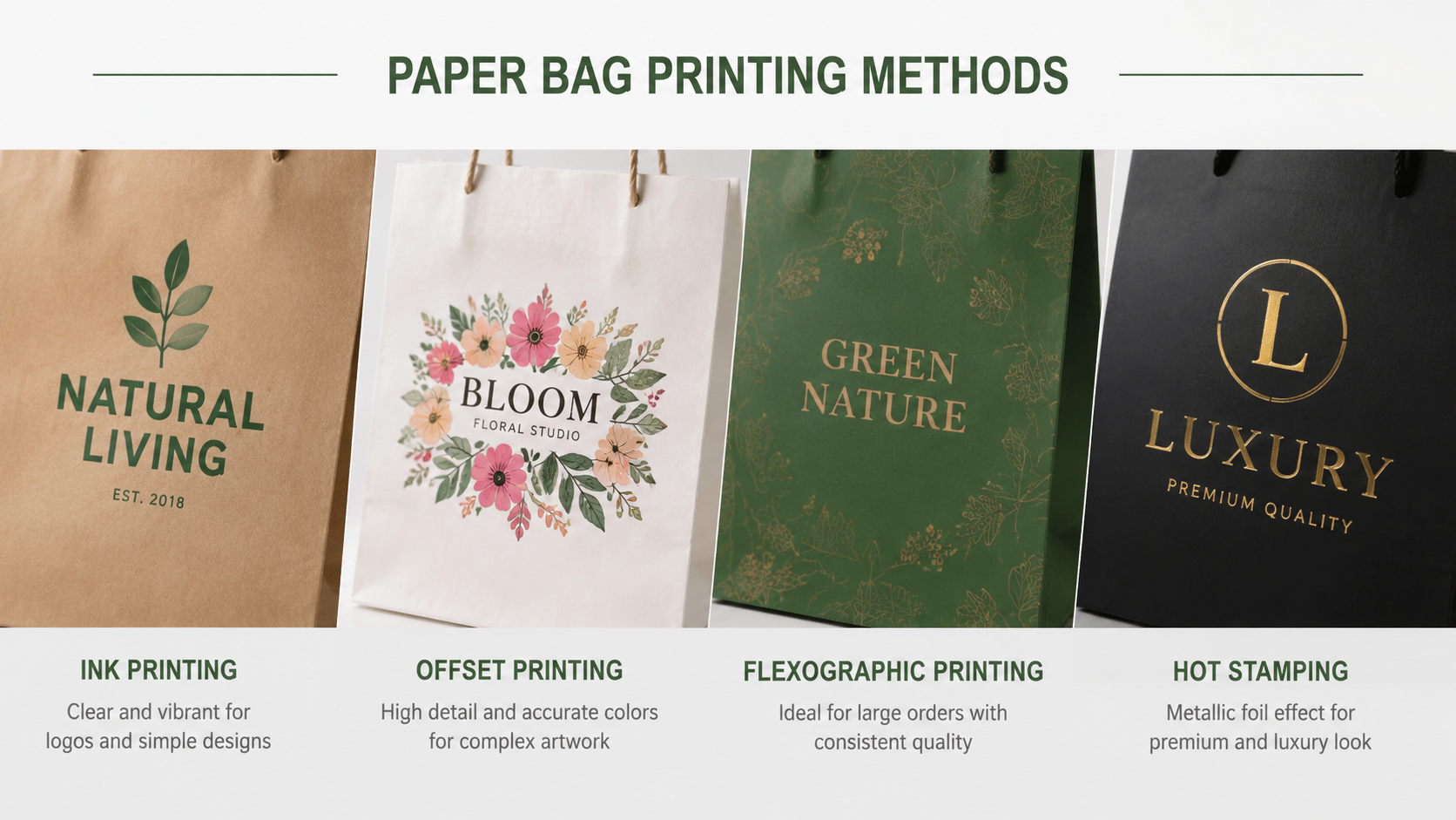 Comparison infographic showing four paper bag printing methods: ink printing for simple logos, offset printing for detailed artwork, flexographic printing for large volume orders, and hot stamping for premium metallic finishes.
